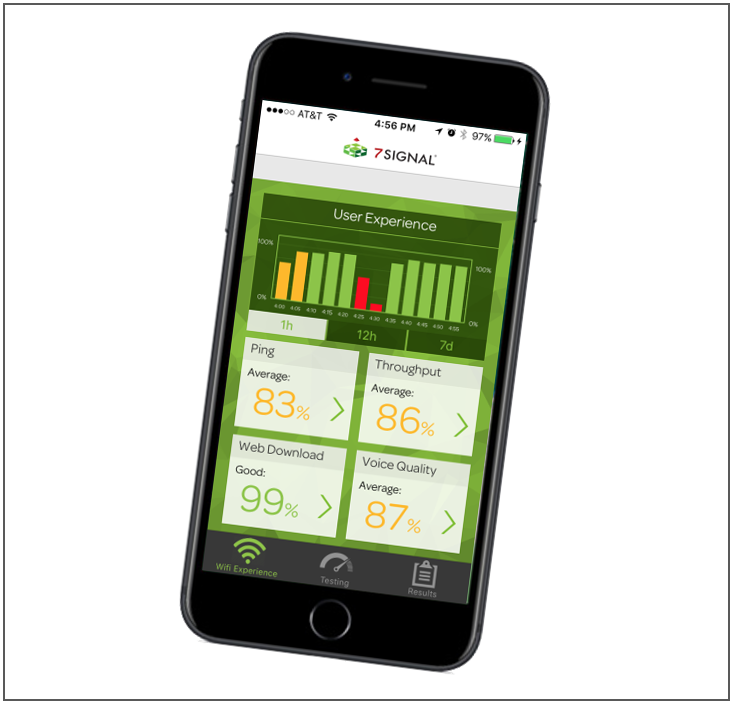 Software 7SIGNAL Mobile Eye